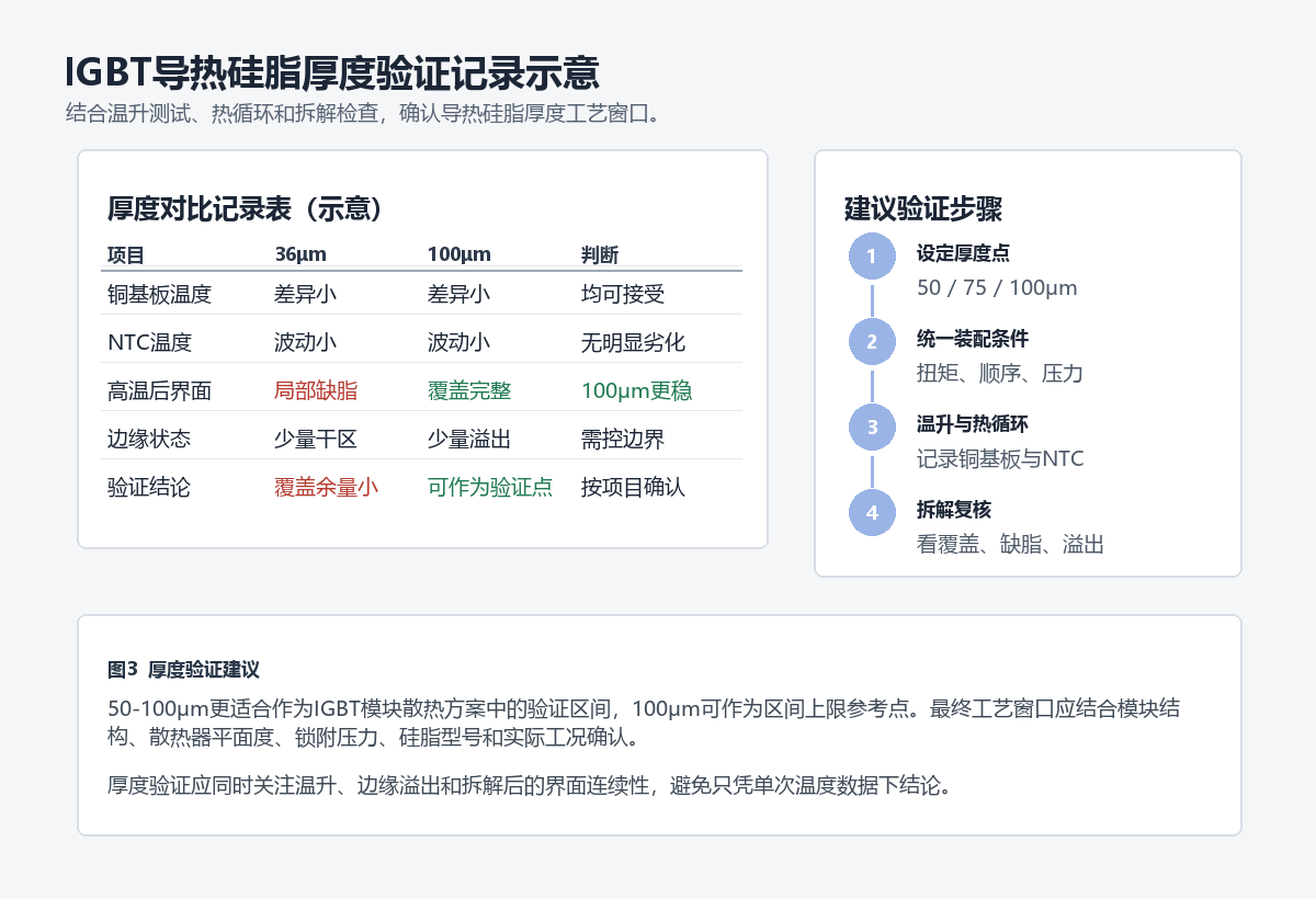 IGBT导热硅脂厚度验证记录示意图 IGBT导热硅脂厚度验证记录示意图