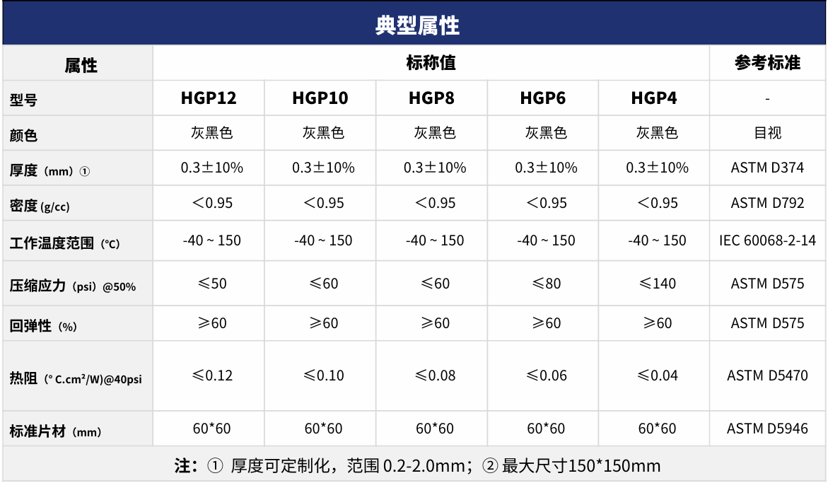 AOK HGP系列典型属性参数表原图