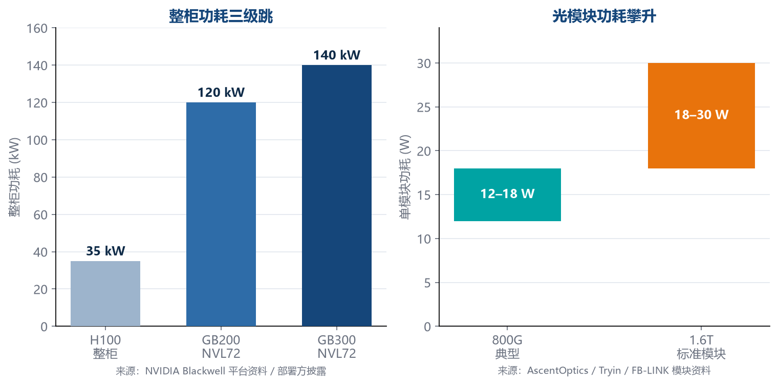 从 800G 光模块到 GB200 机柜：热界面材料到底该怎么选 资讯配图