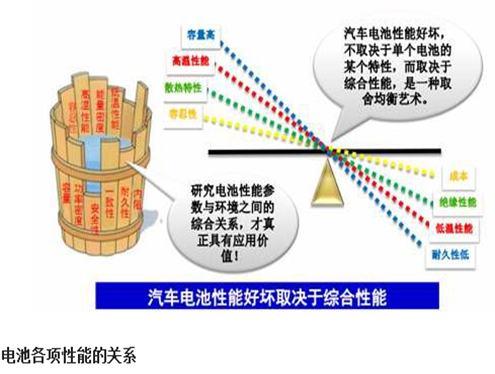 散热管理系统的重要性 散热管理系统的重要性