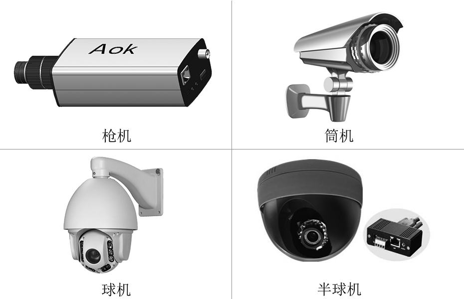 安防行业分类 安防行业分类