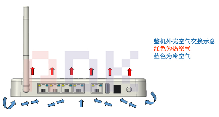 傲川-外壳热传导示意图 傲川-外壳热传导示意图