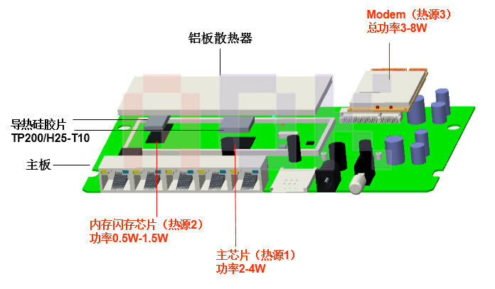 傲川-便携式WLAN设备内部结构图 傲川-便携式WLAN设备内部结构图