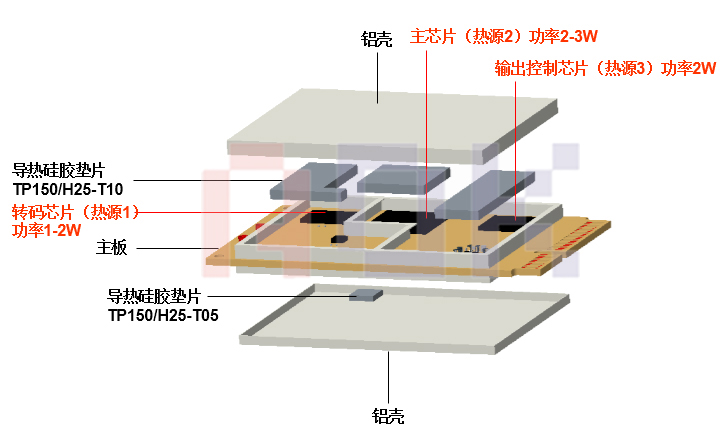 傲川-Modem内部结构图 傲川-Modem内部结构图