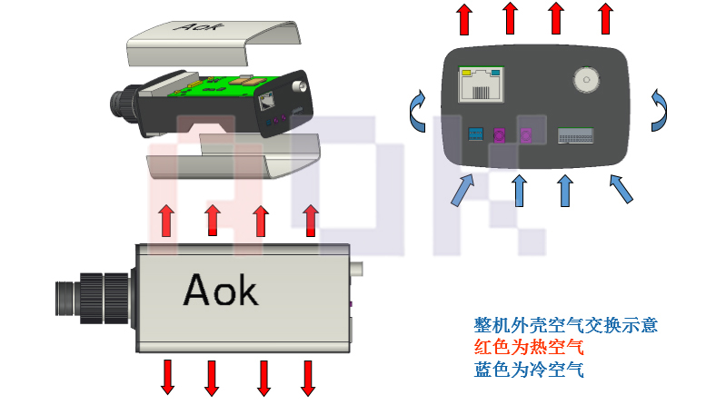 安防散热解决方案 安防散热解决方案