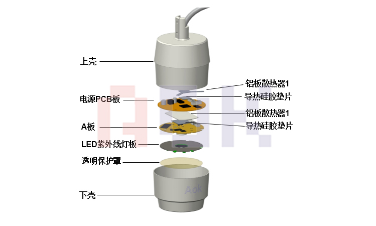 筒机摄像头结构示意图 筒机摄像头结构示意图
