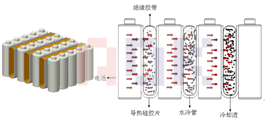 特斯拉电池热管理系统散热原理 特斯拉电池热管理系统散热原理